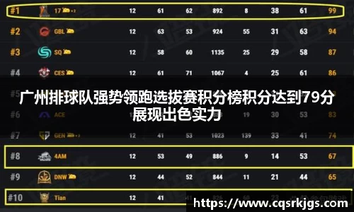 广州排球队强势领跑选拔赛积分榜积分达到79分展现出色实力